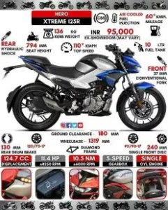 Hero Xtreme 125R long term review tags:
Hero Xtreme 125R long term review, Xtreme 125R mileage real world, Hero Xtreme 125R city riding, Xtreme 125R front disc brake, Hero Xtreme 125R comfort, Xtreme 125R highway performance, Hero Xtreme 125R fuel efficiency, Xtreme 125R maintenance tips, Hero Xtreme 125R pros cons, Xtreme 125R instrument console
